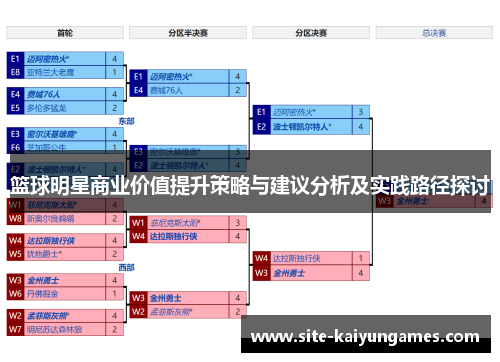 篮球明星商业价值提升策略与建议分析及实践路径探讨
