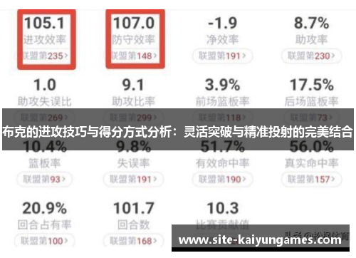 布克的进攻技巧与得分方式分析：灵活突破与精准投射的完美结合