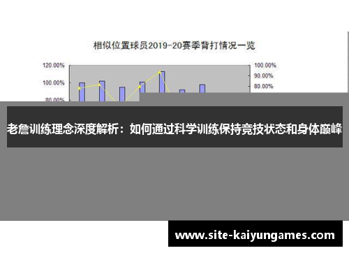 老詹训练理念深度解析：如何通过科学训练保持竞技状态和身体巅峰