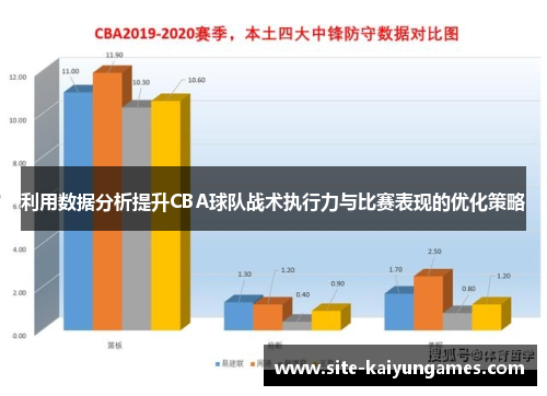 利用数据分析提升CBA球队战术执行力与比赛表现的优化策略