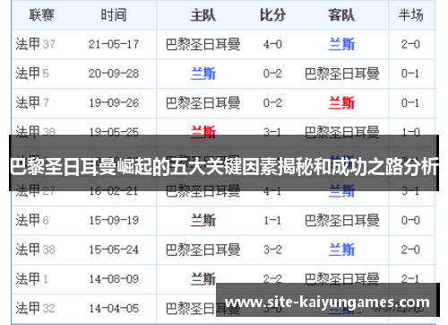 巴黎圣日耳曼崛起的五大关键因素揭秘和成功之路分析