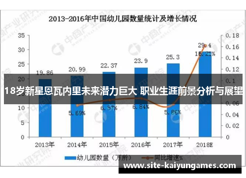 18岁新星恩瓦内里未来潜力巨大 职业生涯前景分析与展望