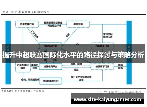 提升中超联赛国际化水平的路径探讨与策略分析