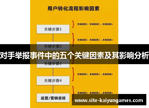 对手举报事件中的五个关键因素及其影响分析