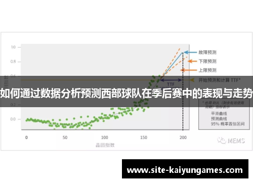 如何通过数据分析预测西部球队在季后赛中的表现与走势