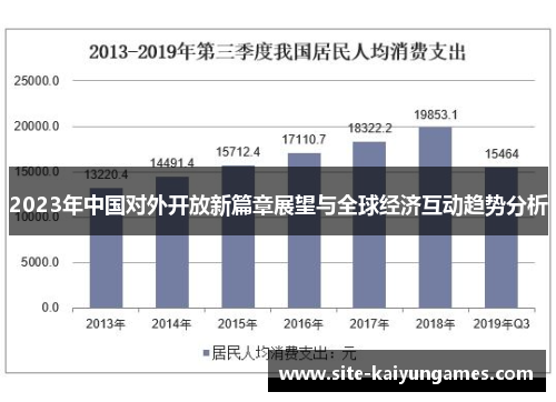 2023年中国对外开放新篇章展望与全球经济互动趋势分析