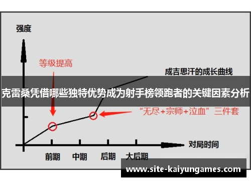 克雷桑凭借哪些独特优势成为射手榜领跑者的关键因素分析