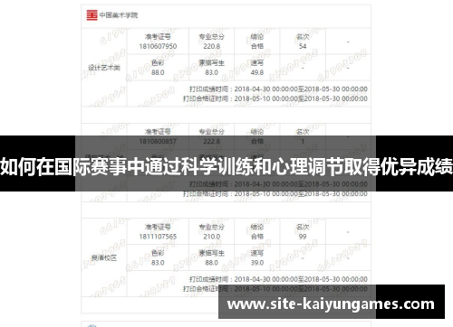 如何在国际赛事中通过科学训练和心理调节取得优异成绩