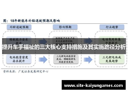 提升车手福祉的三大核心支持措施及其实施路径分析
