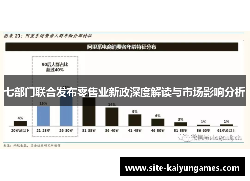 七部门联合发布零售业新政深度解读与市场影响分析