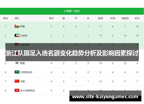 浙江队国足入选名额变化趋势分析及影响因素探讨