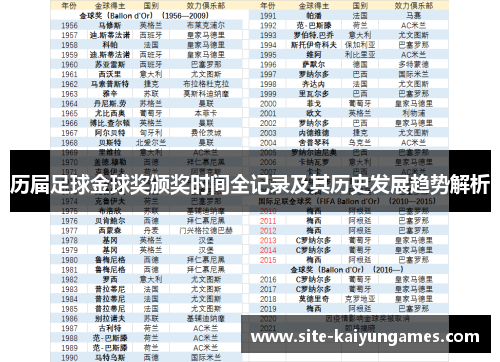 历届足球金球奖颁奖时间全记录及其历史发展趋势解析