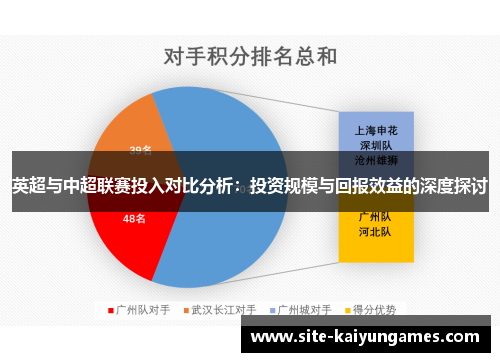 英超与中超联赛投入对比分析：投资规模与回报效益的深度探讨