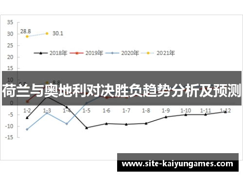 荷兰与奥地利对决胜负趋势分析及预测