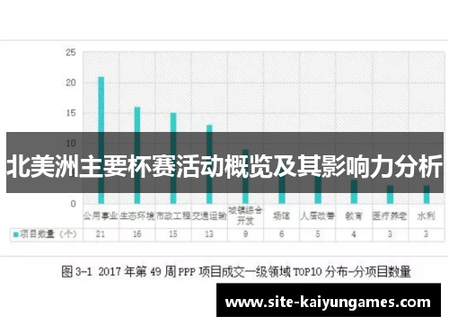 北美洲主要杯赛活动概览及其影响力分析 北美洲主要杯赛活动概览及其影响力分析