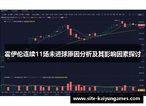 霍伊伦连续11场未进球原因分析及其影响因素探讨